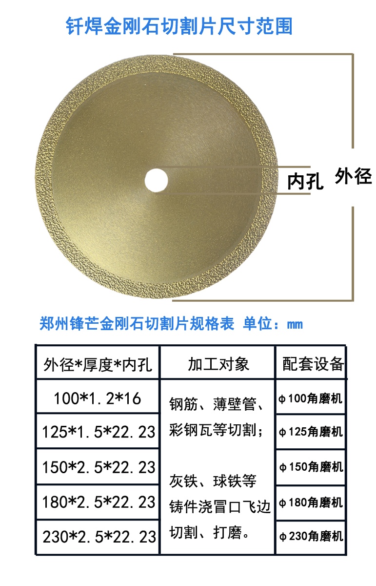 切割片尺寸