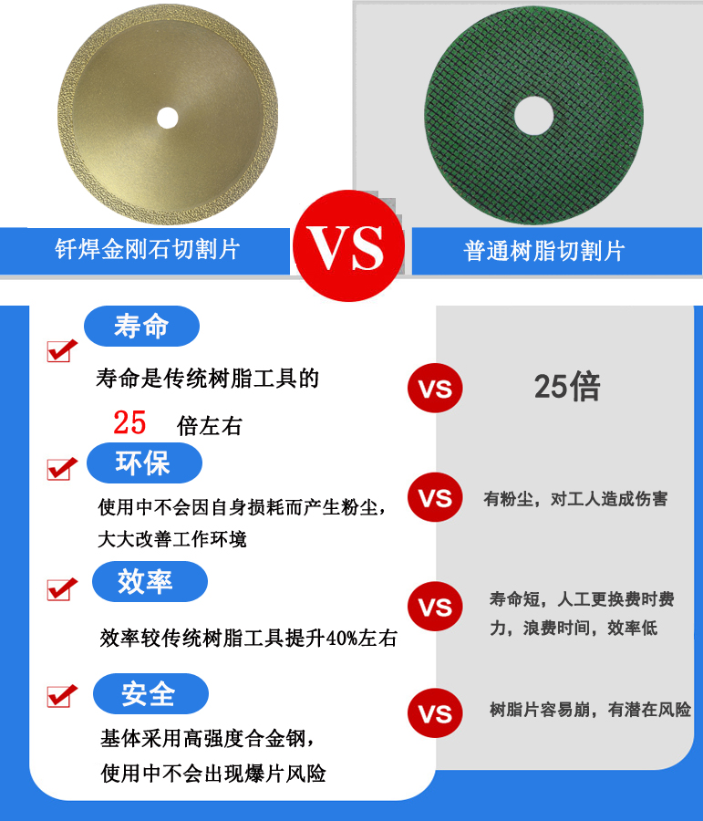 對(duì)比