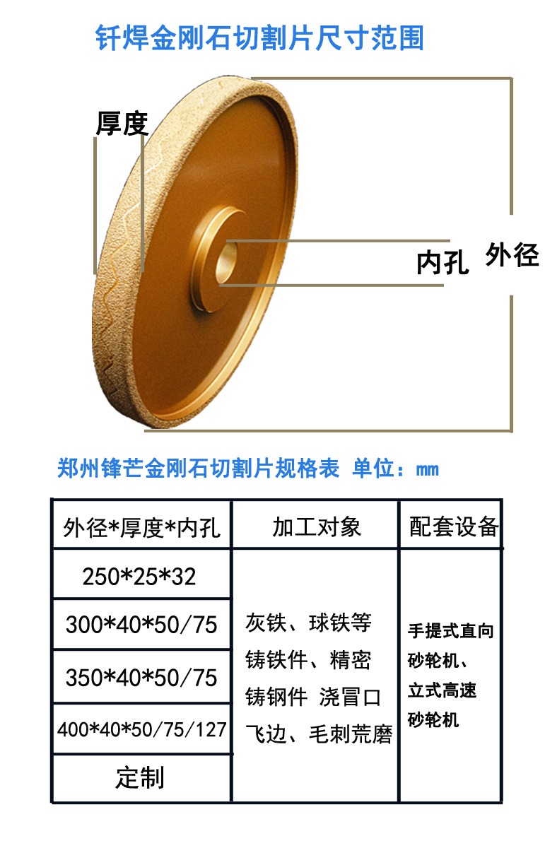 砂輪尺寸